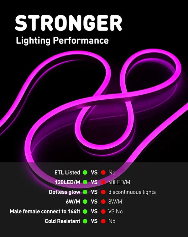 110V-120V Purple Neon LED Rope Light - 8mmX16mm,Commercial Grade, IP65, 6 Watts/M -Cuttable, dimmable, could be hardwired ETL Listed- Plug and Play - Hyperdealss
