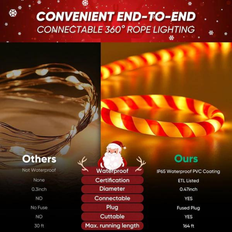 110-120V Candy Cane Rope Light(8mmx12mm) - 2800K Warm White, 360° Illumination, IP65, Cold-Resistant to -4℉, Connectable, Cuttable, Plug and play  ETL Listed - Hyperdealss