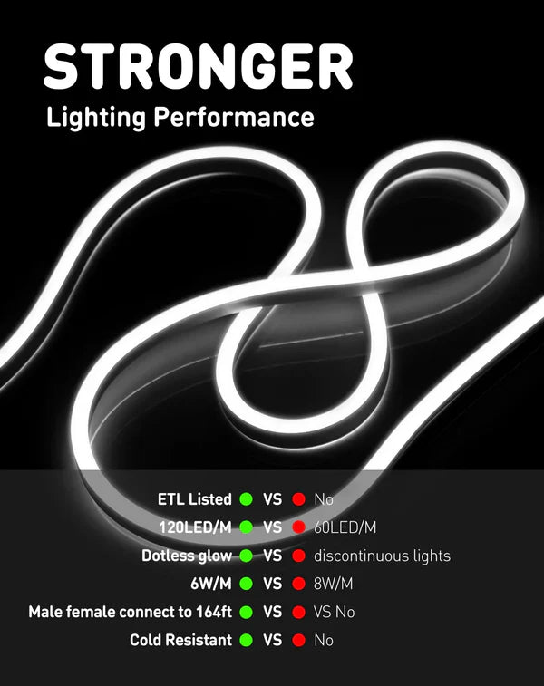 110V-120V Cool White (6000K) Neon LED Rope Light - 8mmX16mm,Commercial Grade, IP65, 189 LM/M -Cuttable, dimmable - Plug and Play and Hardwired - Hyperdealss