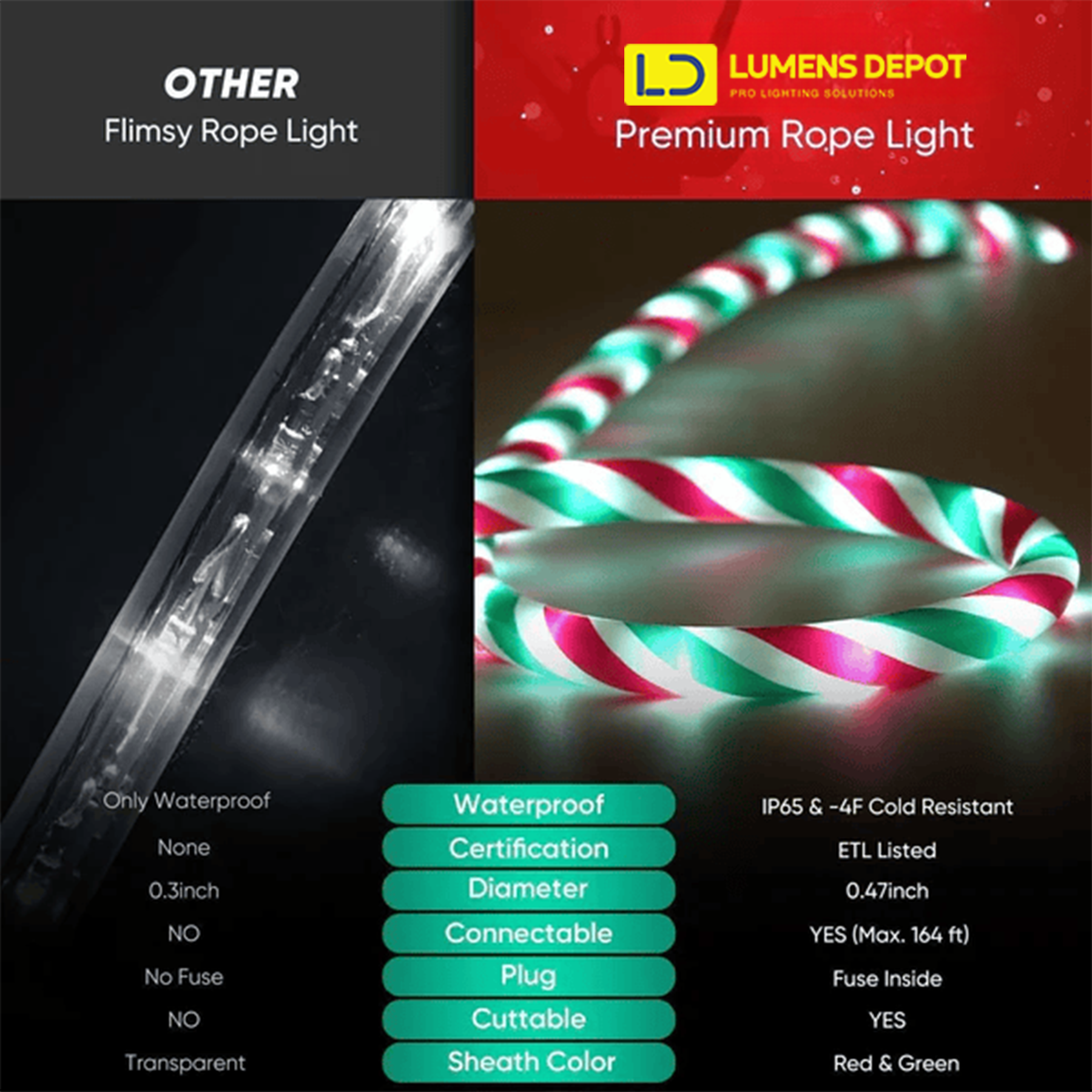 110V Candy Cane Christmas Rope Light White Red Green 11000K - Hyperdealss