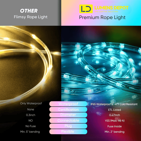 120V RGB Twinkle LED Rope Light with Remote Control and Dynamic Color Modes - Hyperdealss