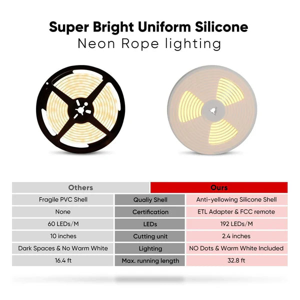 16FT 24V Smart RGBW LED Neon Rope Light, Cool and Warm White – Anti Yellowing -App and Remote Controlled - Hyperdealss