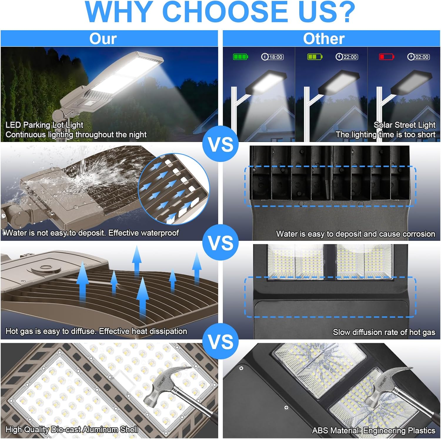 400W LED Parking Lot Light, 5000K 56,879LM, ETL Listed, IP65 Waterproof, Built-in Photocell, Slip Fitter Mount, 277-480V Outdoor Parking Lot & Area Lighting - Hyperdealss