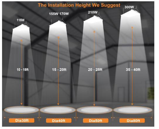 LED Linear High Bay Light, 2ft, 210W, CCT 5000K, 28,350 Lumens, 120-277 VAC - Hyperdealss