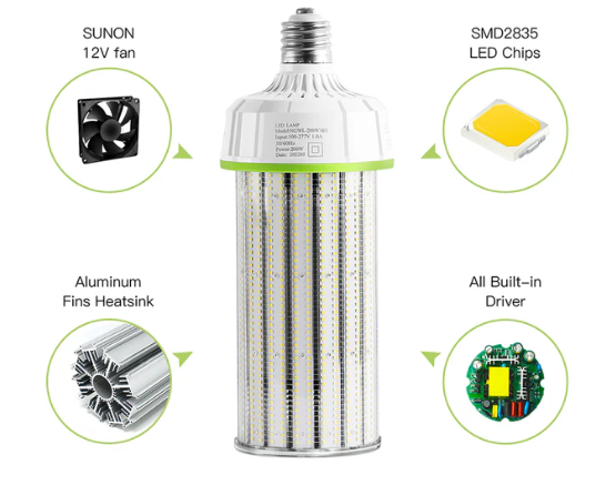 LED Corn Bulb, 80W, 12,000 lumens, 5000K, E39 Base, 277-480 VAC - Hyperdealss