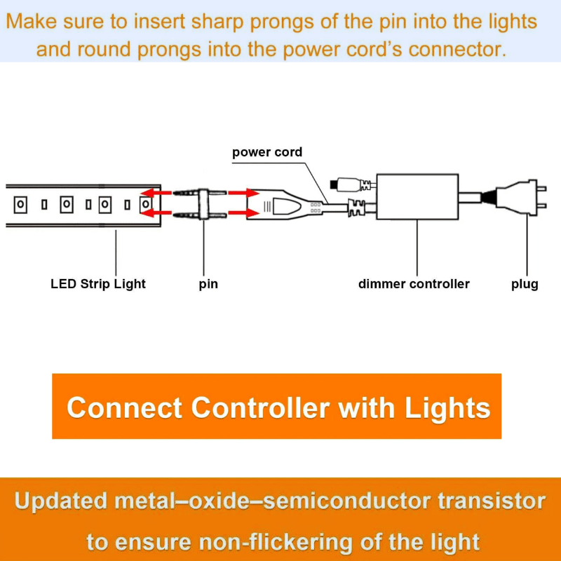 LED Dimmer for ProSelect Strip - 110V 6x10mm LEDs - LED Strip Light Controller - Hyperdealss
