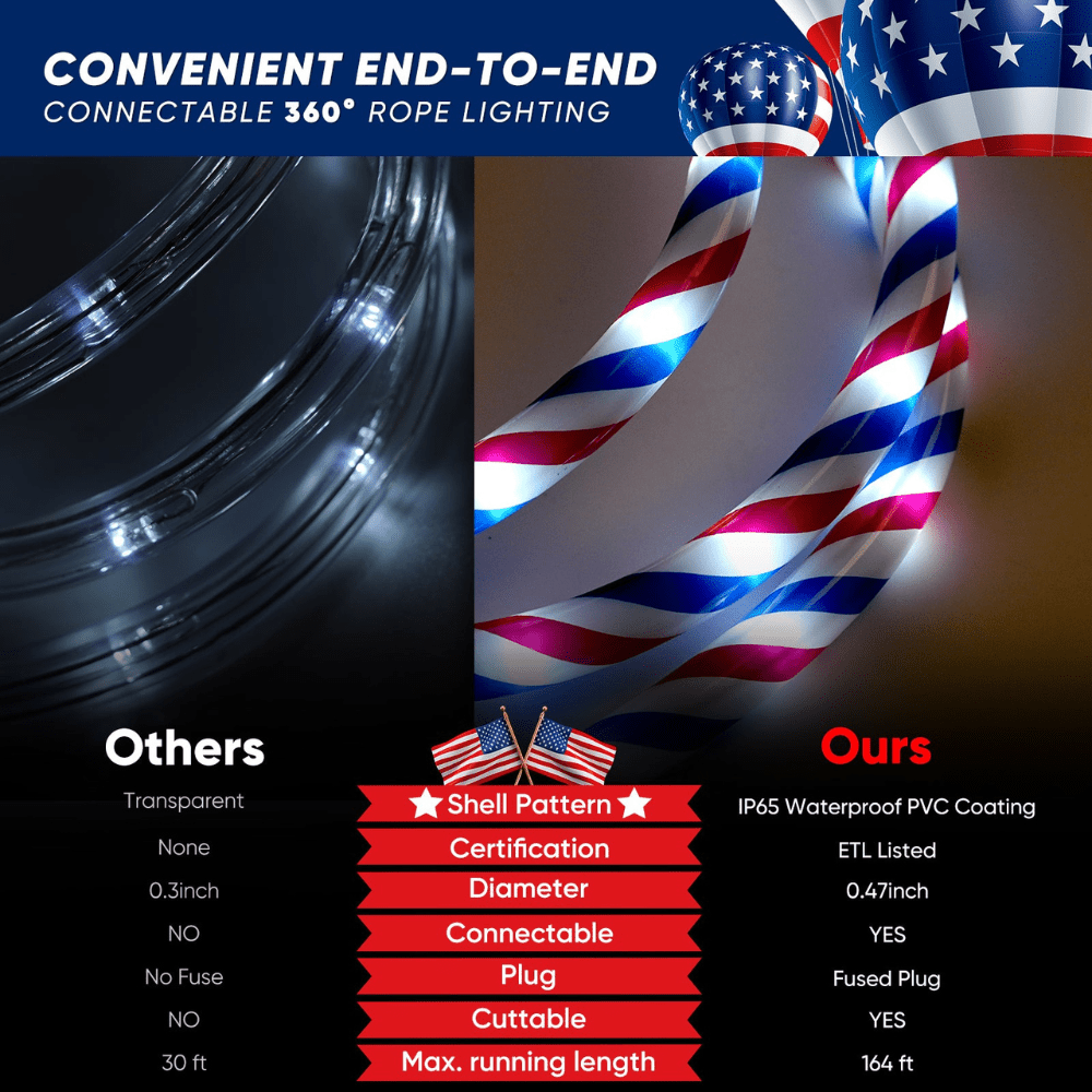 110V Red, White, and Blue Patriotic Rope Light - 11000K LED - Hyperdealss