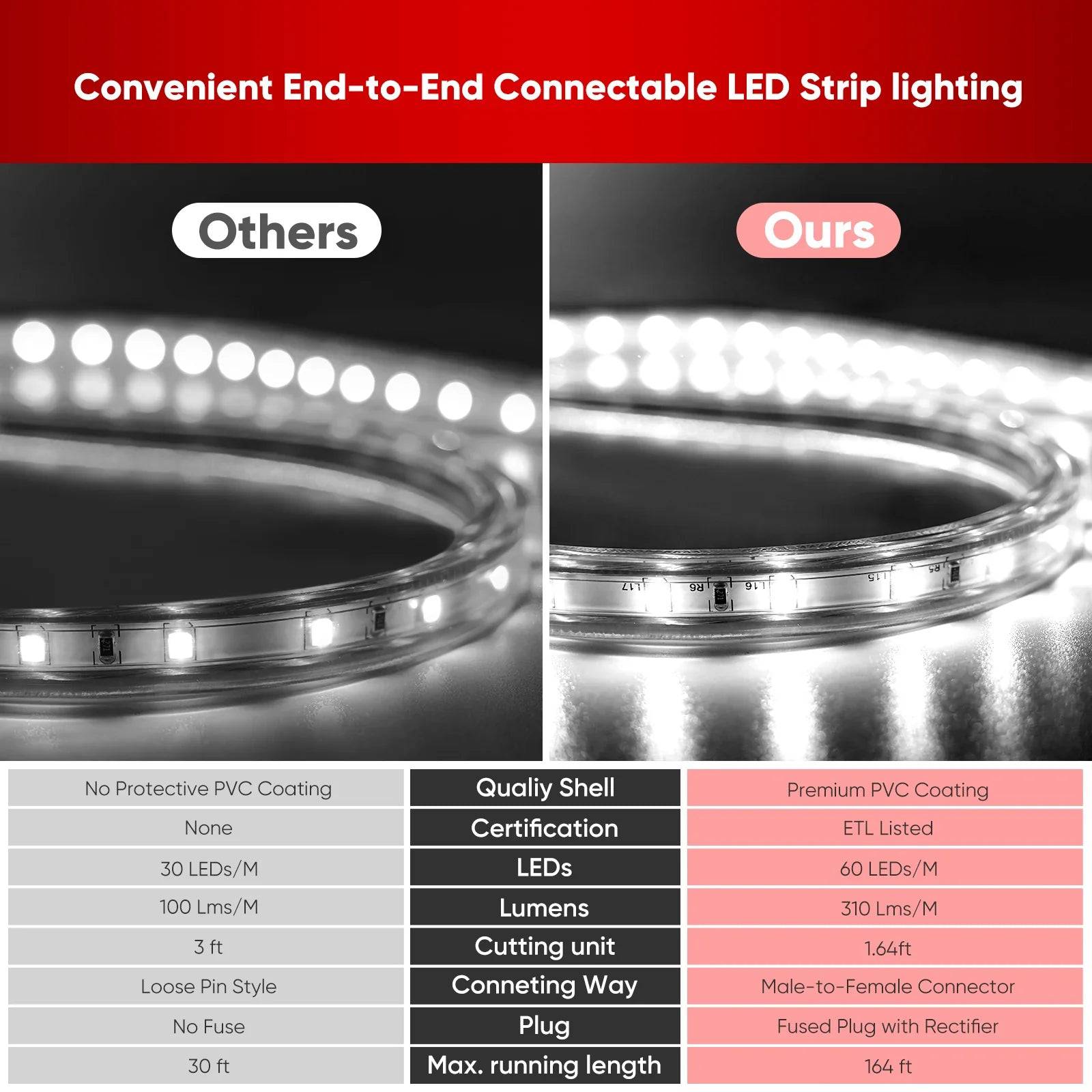 110V Eco LED Strip Light, 2800K Warm White, Energy-Efficient, 331 Lumens per Meter - Hyperdealss