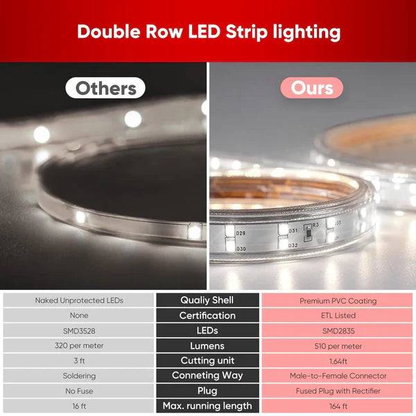 110V Super Bright Double Row LED Strip, Cool White 6000K, 510 Lumens per Meter - Hyperdealss