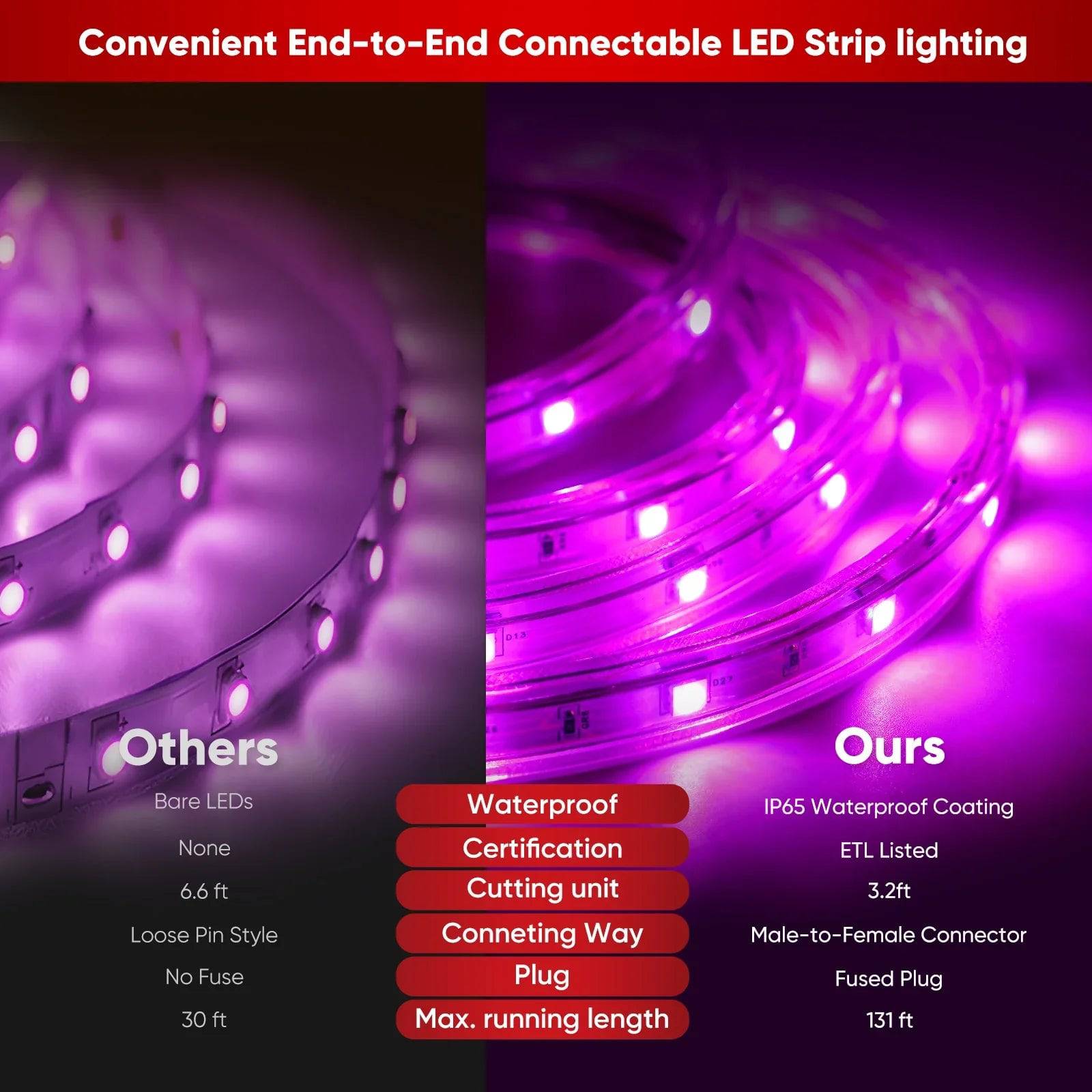 120V Dimmable RGB LED Strip Light - Soft Ambient Lighting for Bedroom, Kitchen, Home Decor - 180 Lumens - Hyperdealss