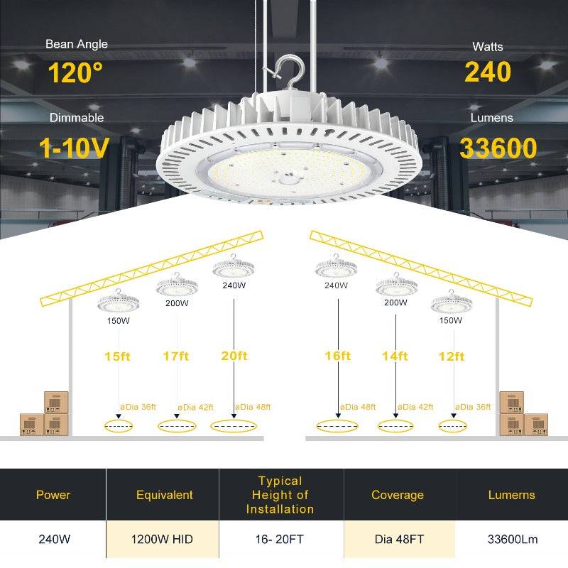 LED UFO High Bay Light, 240W, CCT 5000K, 36000 Lumens, 100-277 VAC - Hyperdealss