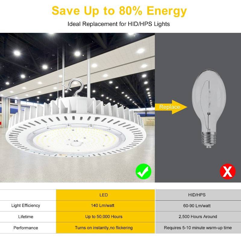 LED UFO High Bay Light, 240W, CCT 5000K, 36000 Lumens, 100-277 VAC - Hyperdealss