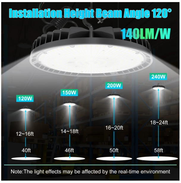 LED UFO High Bay Light, Selectable Watt 150W/200W/240W and CCT 5000K, 36,000 Lumens, 277-480 VAC - Hyperdealss