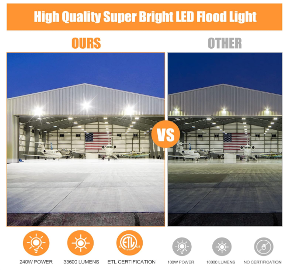 300W LED Flood Light, 36,000LM Super Bright Outdoor Security Light, 5000K Daylight, ETL Listed, Waterproof, 100-277V Commercial Area Lighting for Garage, Yard, Parking Lot - Hyperdealss