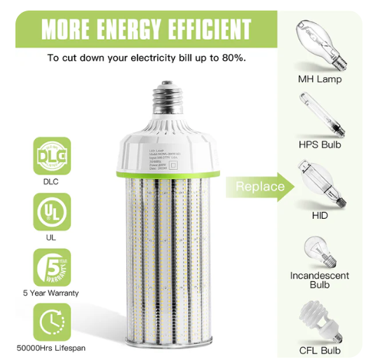 LED Corn Bulb, 250W, 37,500Lumens, 5700K, E39 Base, 277-480 VAC - Hyperdealss