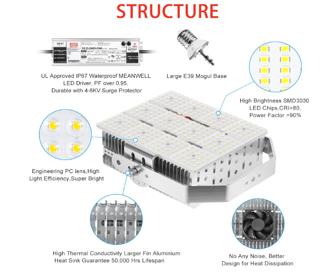 300W LED Shoebox Retrofit Kit – E39 Mogul Base, 277-480V Input DLC & ETL Certified Outdoor Pole Light for Sport Courts, Roadways, Stadiums, and Parking Lots - Hyperdealss