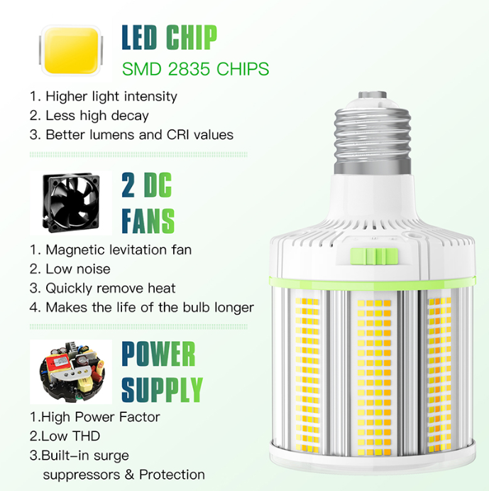 LED Corn Bulb, 120W, 16800 Lumens, 5000K, E39 Base, 100-277 VAC - Hyperdealss