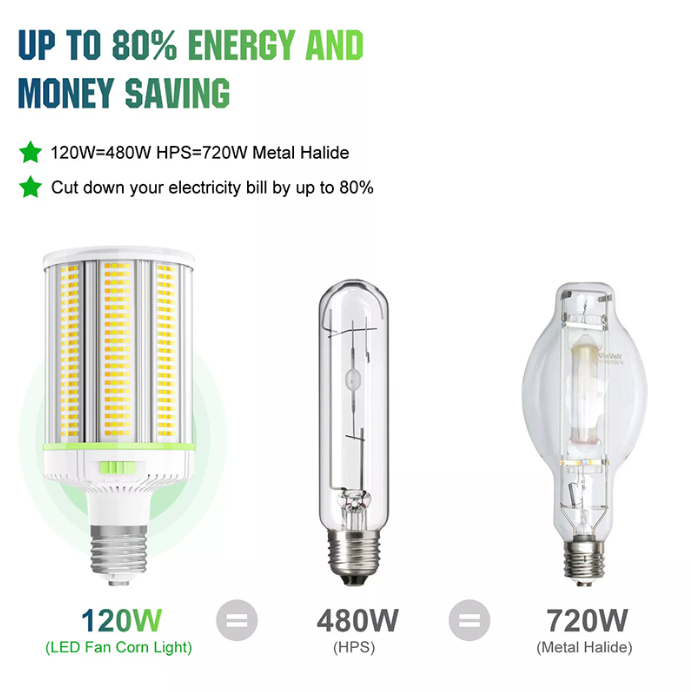 LED Corn Bulb, 120W, 16800 Lumens, 5000K, E39 Base, 100-277 VAC - Hyperdealss